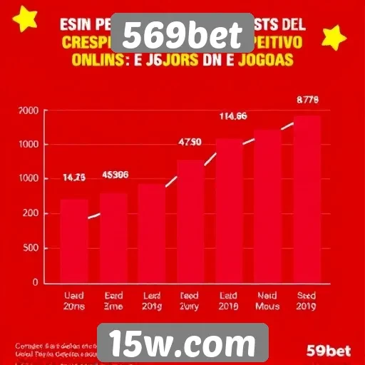 Estatísticas de crescimento da 569bet no setor de jogos